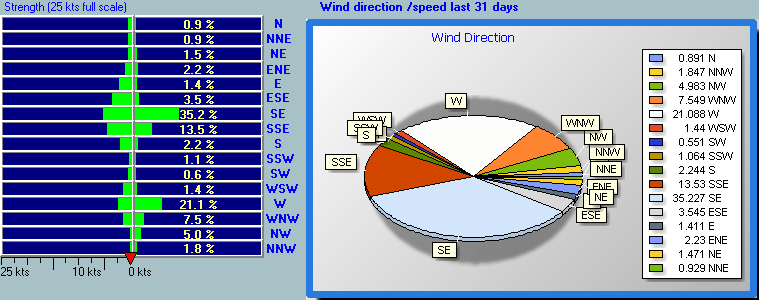 This is the percentdir.gif