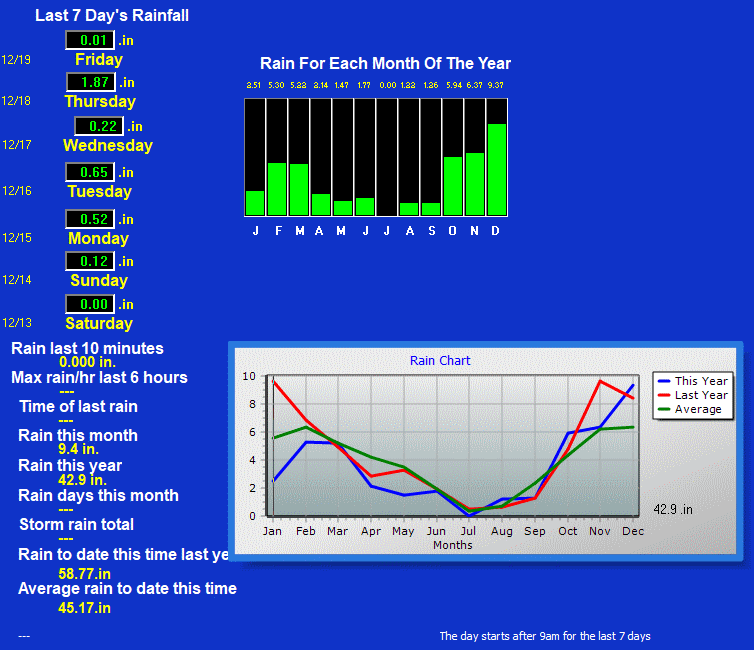 This is the raindetail.gif