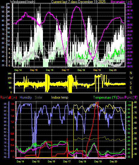 this is the weekgra.gif