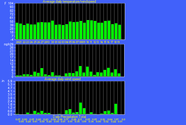 This is the windtempraintrend12.gif