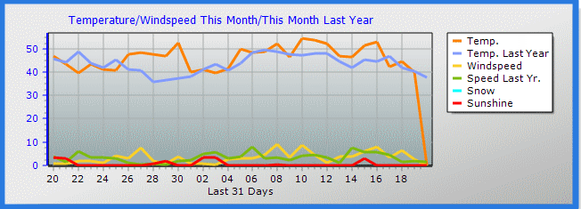 This is the windtempraintrend3d.gif